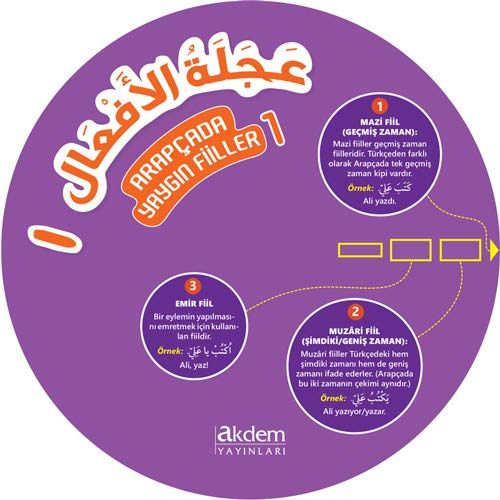 Arapçada Yaygın Fiiller 1 - Kolektif kitap kapağı